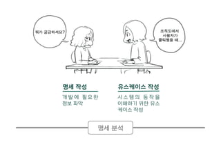 명세 작성
개 발 에 필 요 한
정보 파악
유스케이스 작성
시 스 템 의 동 작 을
이해하기 위한 유스
케이스 작성
명세 분석
 