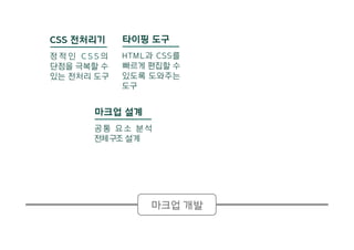 마크업 설계
공통 요소 분석
전체구조 설계
마크업 개발
CSS 전처리기
정 적 인 C S S 의
단점을 극복할 수
있는 전처리 도구
타이핑 도구
HTML과 CSS를
빠르게 편집할 수
있도록 도와주는
도구
 