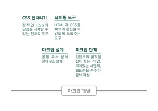마크업 단계
컨텐츠의 골격을
잡아가는 작업.
의미있는 시맨틱,
웹표준을 준수한
문서 작성
마크업 설계
공통 요소 분석
전체구조 설계
마크업 개발
CSS 전처리기
정 적 인 C S S 의
단점을 극복할 수
있는 전처리 도구
타이핑 도구
HTML과 CSS를
빠르게 편집할 수
있도록 도와주는
도구
 