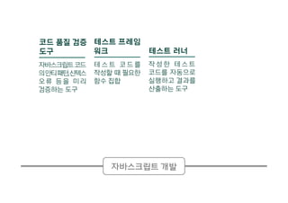 자바스크립트 개발
코드 품질 검증
도구
자바스크립트코드
의안티패턴,신텍스
오류 등을 미리
검증하는 도구
테스트 러너
작 성 한 테 스 트
코드를 자동으로
실행하고 결과를
산출하는 도구
테스트 프레임
워크
테 스 트 코 드 를
작성할 때 필요한
함수 집합
 