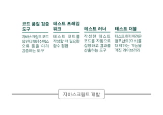 자바스크립트 개발
테스트 더블
테스트하기어려운
컴포넌트(요소)를
대체하는 기능을
가진 라이브러리
코드 품질 검증
도구
자바스크립트코드
의안티패턴,신텍스
오류 등을 미리
검증하는 도구
테스트 러너
작 성 한 테 스 트
코드를 자동으로
실행하고 결과를
산출하는 도구
테스트 프레임
워크
테 스 트 코 드 를
작성할 때 필요한
함수 집합
 