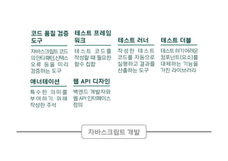 자바스크립트 개발
테스트 더블
테스트하기어려운
컴포넌트(요소)를
대체하는 기능을
가진 라이브러리
웹 API 디자인
백엔드 개발자와
웹 API 인터페이스
정의
코드 품질 검증
도구
자바스크립트코드
의안티패턴,신텍스
오류 등을 미리
검증하는 도구
애너테이션
특 수 한 의 미 를
부 여 하 기 위 해
작성한 주석
테스트 러너
작 성 한 테 스 트
코드를 자동으로
실행하고 결과를
산출하는 도구
테스트 프레임
워크
테 스 트 코 드 를
작성할 때 필요한
함수 집합
 