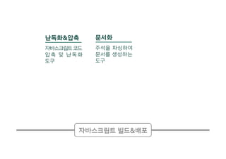 자바스크립트 빌드&배포
문서화
주석을 파싱하여
문서를 생성하는
도구
난독화&압축
자바스크립트코드
압축 및 난독화
도구
 