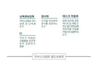 CI
각 자 가 작 업 한
산출물을 한곳에
모 아 검 증 하 고
통합
자바스크립트 빌드&배포
태스크 자동화
압축, 문서화, 검증
테스트 등 개발 간
또는빌드전에실행
되어야할 작업을
자동으로실행하는
도구
문서화
주석을 파싱하여
문서를 생성하는
도구
난독화&압축
자바스크립트코드
압축 및 난독화
도구
 
