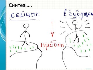 Синтез…..  