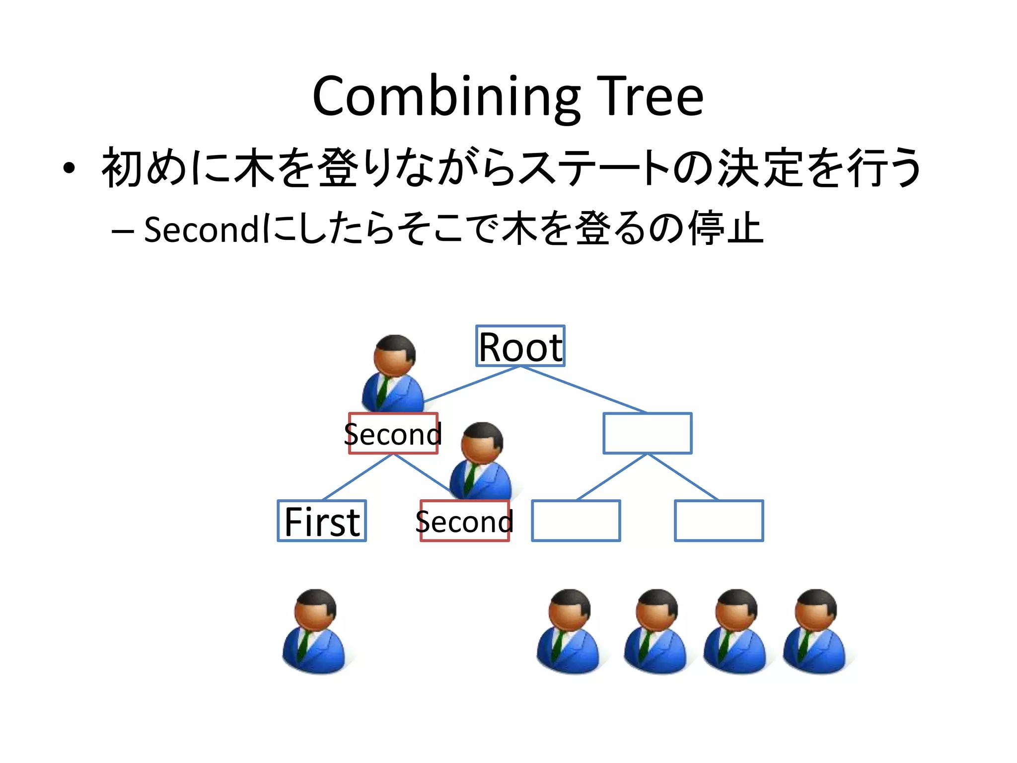Combining Tree 
• 初めに木を登りながらステートの決定を行う 
– Secondにしたらそこで木を登るの停止 
Root 
First 
Second 
First 
Second 
 