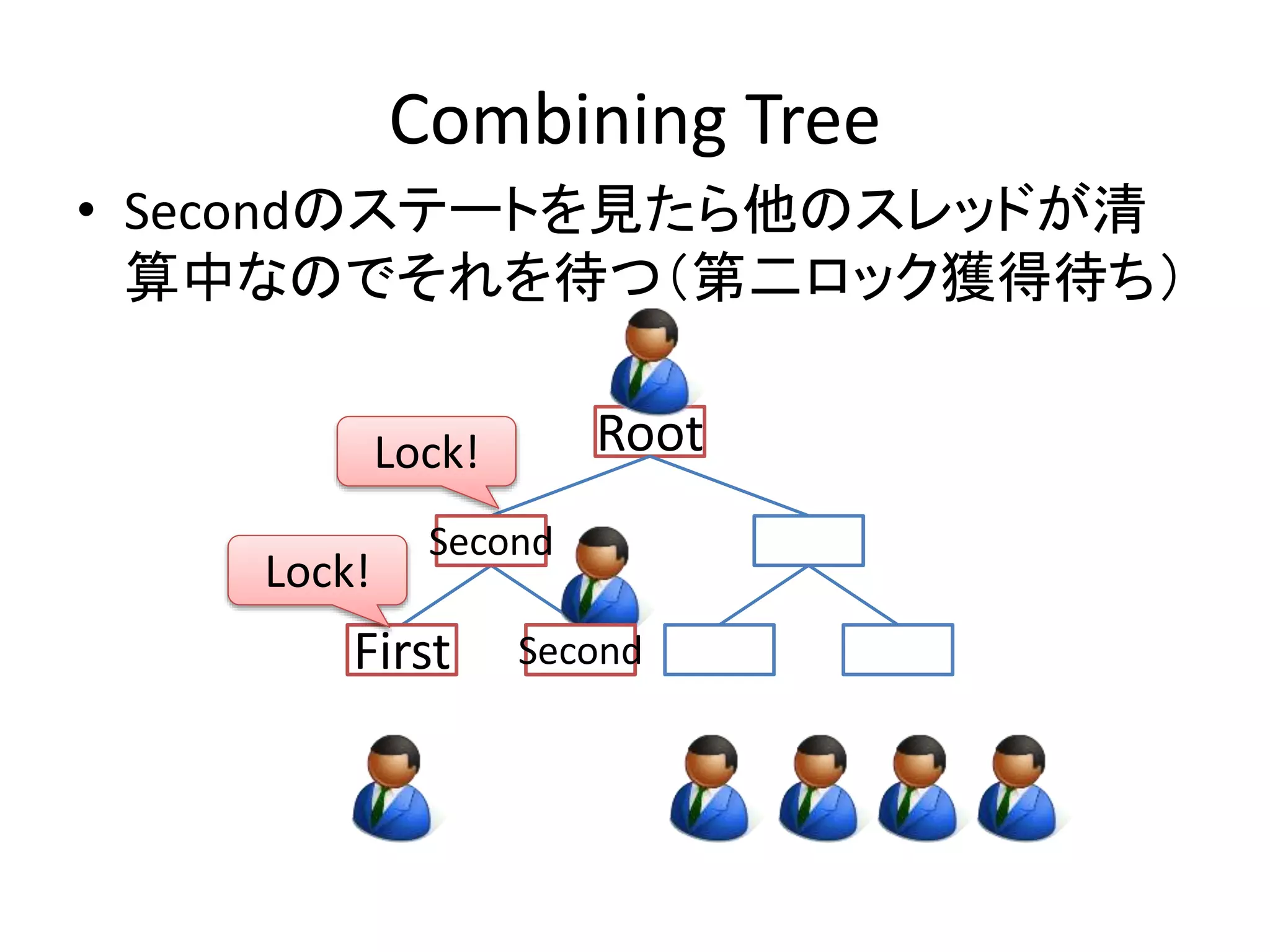 Combining Tree 
• Secondのステートを見たら他のスレッドが清 
算中なのでそれを待つ（第二ロック獲得待ち） 
Root 
Lock! 
SFeicrosntd 
Second 
Second 
Lock! 
First 
 