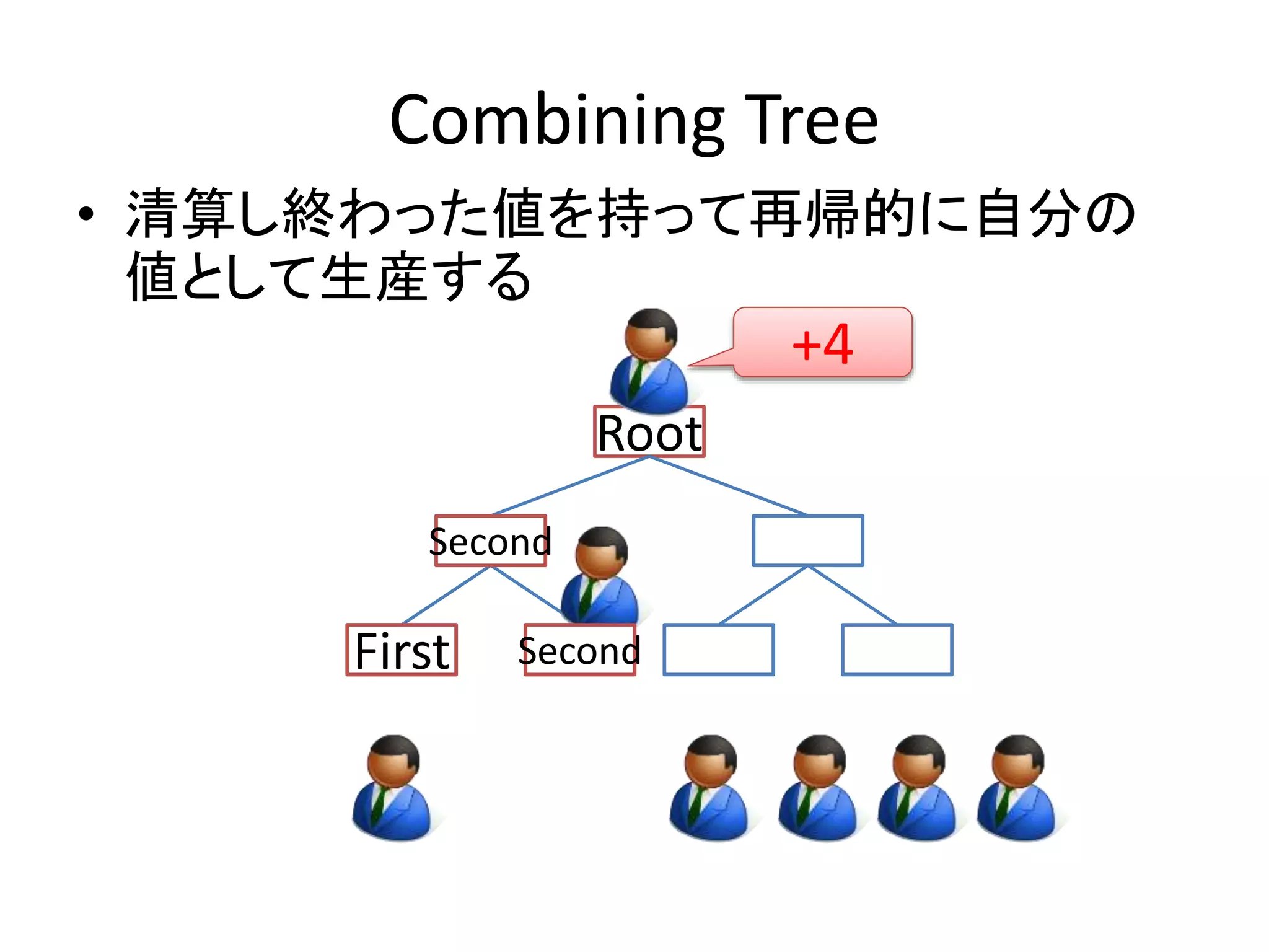 Combining Tree 
• 清算し終わった値を持って再帰的に自分の 
値として生産する 
Root 
SFeicrosntd 
Second 
Second 
First 
+4 
 