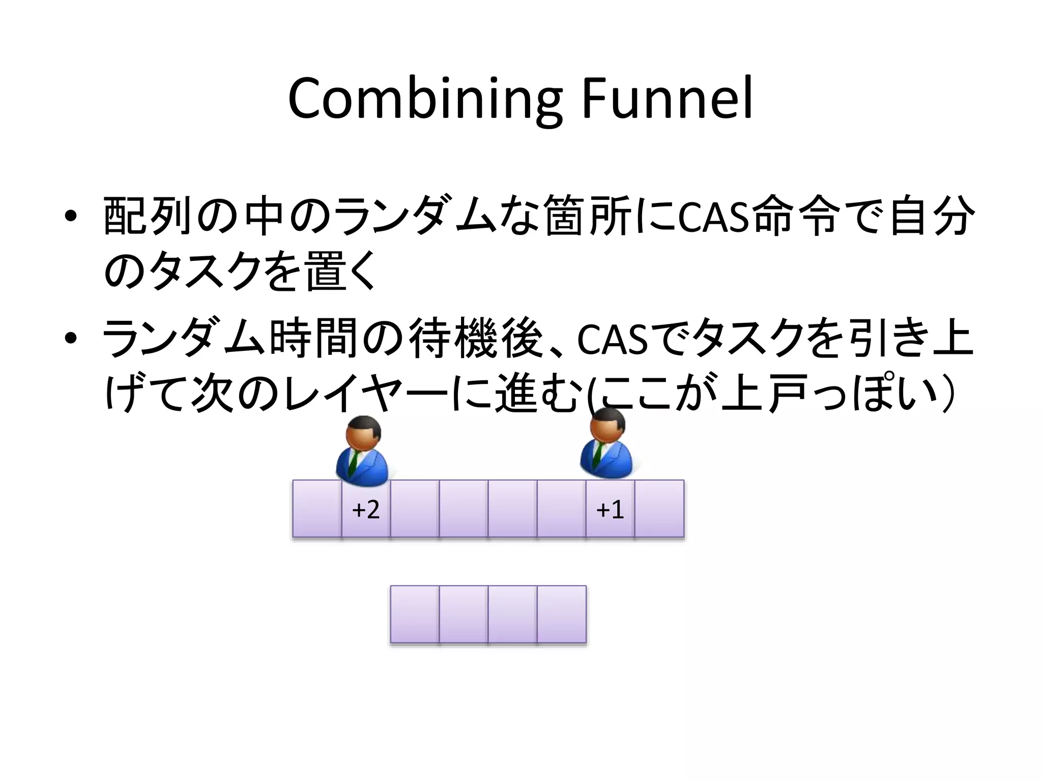 Combining Funnel 
• 配列の中のランダムな箇所にCAS命令で自分 
のタスクを置く 
• ランダム時間の待機後、CASでタスクを引き上 
げて次のレイヤーに進む(ここが上戸っぽい） 
+2 +1 
 