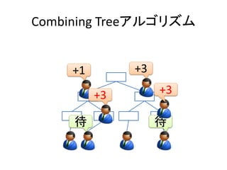 Combining Treeアルゴリズム 
+1 
待 
+3 
+3 
+3 
待 
 