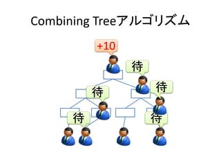 Combining Treeアルゴリズム 
+10 
待 
待 
待 
待 
待 
 