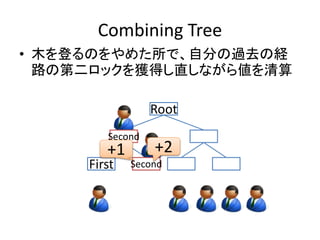 Combining Tree 
• 木を登るのをやめた所で、自分の過去の経 
路の第二ロックを獲得し直しながら値を清算 
Root 
First 
Second 
+1 +2 
First 
Second 
 