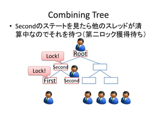 Combining Tree 
• Secondのステートを見たら他のスレッドが清 
算中なのでそれを待つ（第二ロック獲得待ち） 
Root 
Lock! 
SFeicrosntd 
Second 
Second 
Lock! 
First 
 