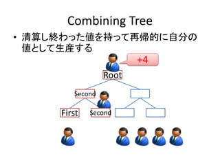 Combining Tree 
• 清算し終わった値を持って再帰的に自分の 
値として生産する 
Root 
SFeicrosntd 
Second 
Second 
First 
+4 
 