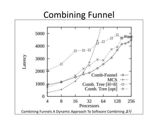 Combining Funnel 
Combining Funnels A Dynamic Approach To Software Combining より 
 