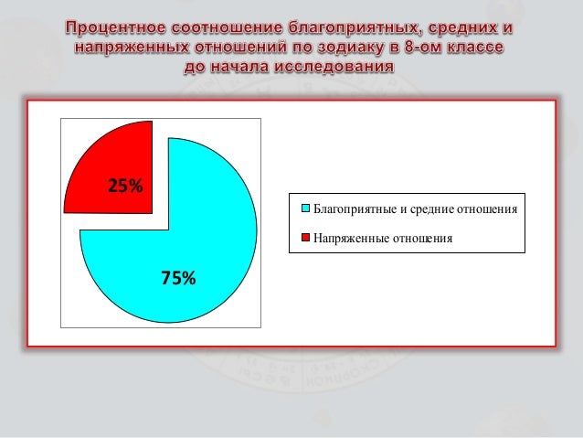 Отношение руководителя овна и рак овна отношение и руководителя рак