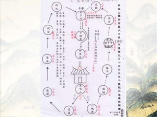 30 
 