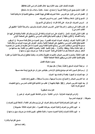 تعليمات للصف الولل يجب اللتزام بها خلل الفصل الدراسى الولل 2014 
1. الفترة تشمل جميع فرولع اللغة العربية ( استماع ـ نحدث ـ كتابة ــ إملء  ــ قراء ة ـ نشاط) 
2. الفصل الدراسى الولل هو لتدريس عائلة الحرولف فقط فى نهاية الفصل يستطيع التلميذ قراء ة ولكتابة كلمة 
3. السبوع الولل نشاط ولمناقشة الصور ليس به تدريس للحرولف 
4. ندريس الحرولف كل حرف على ثلث فترات ( حرفين فى السبوع ) 
5. تقسم الفترة إلى مرحلتين ( المرحلة الوللى التدريس المباشر للحرف بالرولتين ولالمرحلة الثانية التطبيق فى 
الكتاب المدرسى ) 
6. الفترة الوللى للحرف تشمل ( التعرف على اسم الحرف ولشكله فى أولل ولولسط ولآخر الكلمة ولكتابته فى الهواء ) 
ولالمدة أقصاها ( ثلثون دقيقة ) ثم يقوم النلميذ بفنح الكتاب المدرسي ولالتطبيق على الصفحة الوللى 
7. الفترة الثانية للحرف ( يتعرف أصوات الحرف القصيرة ــ يميز الصوت من خلل كلمة مسموعة ـ) ثم يقوم 
التلميذ بفتح الكتاب المدرسي ولالتطبيق على الصفحة الثانية ولتشمل النعرف على صوت الحرف من خلل كلمة 
مسموعة لها صورة بالكتاب المدرسى يستمع التلميذ للكلمة وليميز الصوت إذا كان مفتوحا أول مكسورا أول مضموما 
اول عليه علمة ساكنة ولينطقه بالشارة ـ يكمل التلميذ الكلمه بالصوت الناقص من الكلمة بعد سماعها من 
المعلم ( يمكن الستعانة بكراسة الكنابة فى كتابة الصوت أول كلمة من حرولف سبق دراستها ) 
8. الفترة الثالثة ولتشمل ( التدريس المباشر للصوات الطويلة بالشارات ولكتابة مقاطع ) ولالمرحلة الثانية من الفترة 
يفتح التلميذ الكتاب المدرسي وليطبق أنشطة الصفحة الثالثة 
بمجرد دخولك الفصل 
1. مراجعة الحرف السابق ( تغذية راجعة ) بكل مهاراته 
2. ارسم شكل السبورة كما هو موضح بالدليل الرشادى بطباشير ملون أول عن طريق لوحة معده مسبقا 
3. مهد للحرف اول للمهارة بقصة أول كلمات بها الحرف 
4. ابدأ التدريس المباشر ( النموذج ـ ممارسة موجهة ــ ممارسة مستقلة ــ تطبيق ) كما تعلمت 
5. بعد انتهاء  التدريس المباشر ( 30 دقيقة بالتهيئة ) اطلب من التلميذ فتح الكتاب المدرسي ولاتبع التعليمات 
السابق ذكرها عاليه 
الكراسات المطلوبة 
( كراس للواجبات المنزلية ـ كراس للكتابة ــ كراس للنشاط لنلوين الحرف أول ضور ) 
ملحوظة : الواجبات المدرسية 
اليوم الولل للحرف( كنابة الحرف ولشكل الحرف فى اولل ولولسط ولأخر الكلمة ــ أنشطة نلوين للحرف ) · 
اليوم الثانى من الحرف ( كتابة الحرف بحركاته القصيرة ـ شكل الحرف الثلثة مضبوطا ) · 
اليوم الثالث للحرف ( كنابة الصوت ممدولدا ــ كتابة مقاطع ، نكوين كلمات من حرولف سبق دراستها ) · 
منسق القرائية بالدارة 
رفعت إسماعيل 
