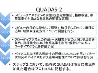 QUADAS-­‐2 
䝇䝔䝑䝥1 
• 䝺䝡䝳䞊䜽䜶䝇䝏䝵䞁䛾᫂☜໬(᝿ᐃẕ㞟ᅋ䚸ᣦᶆ᳨ᰝ䚸ཧ 
↷ᇶ‽䜔ᑐ㇟䛸䛺䜛⑕≧䛾᫂☜䛺ᐃ⩏) 
䝇䝔䝑䝥2 
• 䝺䝡䝳䞊䛾┠ⓗ䛻≉໬䛧䛶ㄪᩚ䛩䜛(┠ⓗ䛻ἢ䛳䛶䚸㡯┠䛾 
㏣ຍ䞉๐㝖䜔᥇Ⅼ᪉ᘧ䛻䛴䛔䛶ㄪᩚ䜢⾜䛖) 
䝇䝔䝑䝥3 
• 䝣䝻䞊䝎䜲䜰䜾䝷䝮䛾సᡂ(୍ḟ◊✲䛜䛹䛾䜘䛖䛻ཧຍ⪅䜢 
㞟䜑䚸ᣦᶆ᳨ᰝ䛚䜘䜃ཧ↷ᇶ‽䜢᪋⾜䞉ゎ㔘䛧䛯䛾䛛䝣 
䝻䞊䝎䜲䜰䜾䝷䝮䜢సᡂ䛩䜛) 
• 䝞䜲䜰䝇䛚䜘䜃㐺ᛂྍ⬟ᛶ䛾ホ౯(QUADAS-­‐2䜢⏝䛔䛶ྛ୍ 
ḟ◊✲䛾䝞䜲䜰䝇䛚䜘䜃㐺⏝ྍ⬟ᛶ䛻䛴䛔䛶ホ౯䜢⾜䛖) 
• 䝇䝔䝑䝥䠎䛻䛚䛔䛶䚸᪤Ꮡ䛾QUADAS-­‐2㡯┠䛻ಟṇ䜢 
ຍ䛘䛯ሙྜ䛿䝥䝻䝖䝁䝹䛻グ㍕䛩䜛䚹 
䝇䝔䝑䝥4 
 