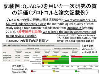 Zhu[29], 2012, China 159 (71%) 42 (18,62) unclear METAVIR $15 mm unclear 
Ucar[18], 2013, Turkey 73 (64%) 42.81612.86 unclear METAVIR unclear Yes 
Gong[21], 2013, China 41 (73%) 50.8610.3 unclear METAVIR unclear unclear 
Wang[20], 2013, China 231 (68%) 34.169.8 ,1d Scheuer .15 mm Yes 
Ji[17], 2011, China 313 (69%) 35.6611.2 1d METAVIR 20 mm unclear 
Bas¸ar[25], 2013, Turkey 76 (55%) unclear ,1d METAVIR .10 mm Yes 
Bonnard[19], 2010, France 59 (68%) 3569 0.5–10 m METAVIR 2166 mm Yes 
Erdogan[11], 2013, Turkey 221 (63%) 43.68612.56 #1d Ishak unclear Yes 
Wu[30], 2010, China 78 (85%) 32.6612.3 unclear METAVIR .15 mm unclear 
Mallet[16], 2009, France 138 (71%) 42615 ,1d METAVIR 17.666.8 unclear 
Seto[24], 2011, China 237 (68%) 38.2 (18,63) same time Ishak $15 mm Yes 
Zhu[27], 2011, China 175 (78%) 36.569.4 #7d METAVIR .15 mm Yes 
Liu[23], 2012, China 114 (80%) 38.32611.36 same time METAVIR 15,20 mm unclear 
Wang[26], 2013, China 149 (93%) 37 (30,42) #2d Scheuer .10 mm Yes 
Xun[28], 2013, China 197 (76%) 31 (21–45) same time Scheuer .15 mm unclear 
Zhang[32], 2009, China 86 (60%) 39 (16–64) ,1d METAVIR 15,20 mm unclear 
Zhang[22], 2012, China 361 (62%) 36611 #7d Scheuer unclear unclear 
Zhang[31], 2010, China 212 (88%) 3167 1day Scheuer 20 mm Yes 
グ㍕౛䠖QUADS-­‐2䜢⏝䛔䛯୍ḟ◊✲䛾㉁ 
䛾ホ౯䠄䝥䝻䝖䝁䝹䛸ㄽᩥグ㍕౛䠅 
䝥䝻䝖䝁䝹䛷䛾㉁䛾ホ౯䛻㛵䛩䜛グ㍕౛䠖Two 
review 
authors 
(JFC, 
MC) 
will 
independently 
assess 
the 
methodological 
quality 
of 
each 
study 
using 
a 
four 
domain 
tool 
adapted 
from 
QUADAS-­‐2 
(WhiQng 
2011a). 
ኚ᭦⟠ᡤ䜒ㄝ᫂We 
tailored 
the 
quality 
assessment 
tool 
to 
our 
review 
quesQon. 
 Cohen 
et 
al., 
(2013) 
Cochrane 
Protocol䚷 
䠄Ꮚ䛹䜒䛾ဗ㢌⅖䛻䛚䛡䜛A⩌䝺䞁䝃⌫ 
Literature and search strategy 
QUADAS-­‐2䛾せ⣙䛾グ㍕౛䠚 
⳦䜢᳨ฟ䛩䜛ᛴ㏿ᢠయ᳨ᰝ䛾⢭ᗘ䠅 
←⾲䛷せ⣙ 
Mohamed 
et 
al., 
CMAJ, 
2014 
ᅗ䛷せ⣙→ 
Yuanyuan 
et 
al., 
Plos 
one, 
2014 
The following databases were searched without the use of time 
limitations: PubMed, Ovid, EMBASE, the Cochrane Library, the 
Chinese National Knowledge Infrastructure (CNKI) and the 
Chinese Biology Medicine disc (CBMdisc). The search strategy to 
identify all relevant articles involved the use of the following key 
words: FIB-4, aspartate aminotransferase, AST, alanine amino-transferase, 
ALT, platelet, PLT, hepatitis B, fibrosis and cirrhosis. 
For example, File S1 and S2 displayed the search strategy of Ovid 
and PubMed respectively. Additional studies were identified via a 
manual review of the reference lists of identified studies and review 
articles. This literature search was performed in November 2013. 
Inclusion criteria 
Studies were deemed eligible if they met the following inclusion 
criteria: 1) the study evaluated the performance of the FIB-4 index 
for the diagnosis of fibrosis in mono-HBV-infected patients before 
antiviral therapy. Studies including patients with other causes of 
liver disease were included if data of HBV-infected patients could 
be extracted. 2) Liver biopsy was used as the reference standard for 
assessing fibrosis. METAVIR [8] or comparable staging systems 
doi:10.1371/journal.pone.0105728.t001 
 