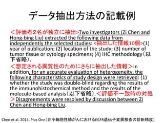 䝕䞊䝍ᢳฟ᪉ἲ䛾グ㍕౛ 
䠘ホ౯⪅䠎ྡ䛜⊂❧䛻ᢳฟTwo 
invesQgators 
(Zi 
Chen 
and 
Hong-­‐bing 
Liu) 
extracted 
the 
following 
data 
from 
independently 
the 
selected 
studies: 
ᢳฟ䛧䛯᝟ሗ10ಶ(1) 
year 
of 
publicaQon; 
(2) 
locaQon 
of 
the 
study; 
(3) 
number 
of 
tumor 
Qssue 
or 
cytology 
specimens; 
(4) 
IHC 
methodology䠄௨ 
ୗ┬␎䠅. 
䠘᝿ᐃ䛥䜜䜛␗㉁ᛶ䛾䛯䜑䛻䛥䜙䛻ᢳฟ䛧䛯᝟ሗ䠚In 
addiQon, 
for 
an 
accurate 
evaluaQon 
of 
heterogeneity, 
the 
following 
characterisQcs 
of 
study 
design 
were 
retrieved: 
(1) 
whether 
the 
study 
was 
double-­‐blind 
regarding 
the 
results 
of 
the 
immunohistochemical 
method 
and 
the 
results 
of 
the 
molecule-­‐based 
analysis䠄௨ୗ┬␎䠅.䠘ホ౯୙୍⮴᫬䛾ᑐฎ 
䠚Disagreements 
were 
resolved 
by 
discussion 
between 
Zi 
Chen 
and 
Hong-­‐bing 
Liu. 
Chen 
et 
al. 
2014, 
Plos 
One䠄㠀ᑠ⣽⬊ᛶ⫵䛜䜣䛻䛚䛡䜛EGFR㑇ఏᏊኚ␗᳨ᰝ䛾デ᩿⢭ᗘ䠅 
 