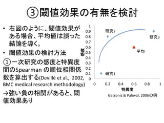 ③㜈್ຠᯝ䛾᭷↓䜢᳨ウ 
• ྑᅗ䛾䜘䛖䛻䚸㜈್ຠᯝ䛜 
䛒䜛ሙྜ䚸ᖹᆒ್䛿ㄗ䛳䛯 
⤖ㄽ䜢ᑟ䛟䚹 
• 㜈್ຠᯝ䛾᳨ウ᪉ἲ 
①୍ḟ◊✲䛾ឤᗘ䛸≉␗ᗘ 
㛫䛾Spearman 
䛾㡰఩┦㛵ಀ 
ᩘ䜢⟬ฟ䛩䜛(Devillé 
et 
al., 
2002, 
BMC 
medical 
research 
methodology) 
→ᙉ䛔㈇䛾┦㛵䛜䛒䜛䛸䚸㜈 
್ຠᯝ䛒䜚 
1 
0.9 
0.8 
0.7 
0.6 
0.5 
0.4 
0.3 
0.2 
0.1 
0 
◊✲2 
◊✲1 
◊✲3 
ᖹᆒ 
0 
0.2 
0.4 
0.6 
0.8 
1 
ឤᗘ 
≉␗ᗘ 
Gatsonis 
 
Paliwal, 
2006䛾౛ 
 