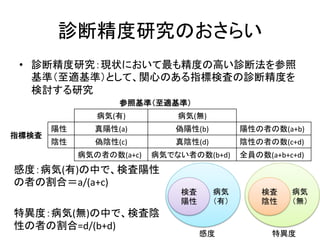 デ᩿⢭ᗘ◊✲䛾䛚䛥䜙䛔 
• デ᩿⢭ᗘ◊✲䠖⌧≧䛻䛚䛔䛶᭱䜒⢭ᗘ䛾㧗䛔デ᩿ἲ䜢ཧ↷ 
ᇶ‽䠄⮳㐺ᇶ‽䠅䛸䛧䛶䚸㛵ᚰ䛾䛒䜛ᣦᶆ᳨ᰝ䛾デ᩿⢭ᗘ䜢 
᳨ウ䛩䜛◊✲ 
ཧ↷ᇶ‽䠄⮳㐺ᇶ‽䠅 
⑓Ẽ(᭷) ⑓Ẽ(↓) 
ᣦᶆ᳨ᰝ 
㝧ᛶ ┿㝧ᛶ(a) ഇ㝧ᛶ(b) 㝧ᛶ䛾⪅䛾ᩘ(a+b) 
㝜ᛶ ഇ㝜ᛶ(c) ┿㝜ᛶ(d) 㝜ᛶ䛾⪅䛾ᩘ(c+d) 
⑓Ẽ䛾⪅䛾ᩘ(a+c) ⑓Ẽ䛷䛺䛔⪅䛾ᩘ(b+d) ඲ဨ䛾ᩘ(a+b+c+d) 
ឤᗘ䠖⑓Ẽ(᭷)䛾୰䛷䚸᳨ᰝ㝧ᛶ 
䛾⪅䛾๭ྜ䠙a/(a+c) 
≉␗ᗘ䠖⑓Ẽ(↓)䛾୰䛷䚸᳨ᰝ㝜 
ᛶ䛾⪅䛾๭ྜ=d/(b+d) 
᳨ᰝ 
㝧ᛶ 
᳨ᰝ 
㝜ᛶ 
⑓Ẽ 
䠄᭷䠅 
⑓Ẽ 
䠄↓䠅 
ឤᗘ ≉␗ᗘ 
 