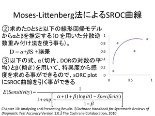 Moses-­‐LiZenbergἲ䛻䜘䜛SROC᭤⥺㻌 
②ồ䜑䛯D䛸S䛸௨ୗ䛾⥺ᙧᅇᖐ䝰䝕䝹 
䛛䜙α䛸β䜢᥎ᐃ䛩䜛䠄D 
䜢⏝䛔䛯ศᩓ㏫ 
ᩘ㔜䜏௜䛡ἲ䜢౑䛖஦䜒䠅䚹 
䚷䚷D = α+βS +ㄗᕪ㻌 
③௨ୗ䛾ᘧ䚸α䠄ษ∦䚸DOR䛾ᑐᩘ䛾ᖹ 
ᆒ䠅䛸β䠄ഴ䛝䠅䜢⏝䛔䛶䚸≉␗ᗘ䛛䜙ឤ 
ᗘ䜢ồ䜑䜛஦䛜䛷䛝䜛䛾䛷䚸sORC 
plot 
䛻SROC᭤⥺䜢ᘬ䛟஦䛜䛷䛝䜛 
Chapter 
10: 
Analysing 
and 
PresenQng 
Results. 
1 
0.8 
0.6 
0.4 
0.2 
䛄Cochrane 
Handbook 
for 
Systema4c 
Reviews 
of 
Diagnos4c 
Test 
Accuracy 
Version 
1.0.䛅 
The 
Cochrane 
CollaboraQon, 
2010 
E(Sensitivity) = 
1 
1+ exp − 
α +(1+β ) logit(1− Specificity) 
1−β 
 
# $ 
% 
 ' 
0 
0 
0.5 
1 
 