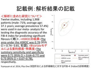 グ㍕౛䠖ゎᯒ⤖ᯝ䛾グ㍕ 
䠘ゎᯒ䛻ྵ䜑䛯◊✲䛻䛴䛔䛶䠚 
Twelve 
studies, 
including 
1,908 
paQents 
(male: 
71%; 
average 
age: 
37.1 
years; 
average 
prevalence 
57.4%) 
were 
used 
in 
our 
meta-­‐ 
analysis 
for 
tesQng 
the 
diagnosQc 
accuracy 
of 
the 
FIB-­‐4 
index 
for 
predicQng 
significant 
fibrosis䠘␎䠚. 
HSROC䛾⤖ᯝThe 
area 
under 
the 
HSROC 
was 
0.78 
(95% 
CI 
= 
0.74– 
0.81, 
ྑᅗ). 
Bivariate䝰䝕 
䝹䛻䜘䜛せ⣙ឤᗘ䞉≉␗ᗘThe 
summary 
sensiQvity 
and 
specificity 
were 
0.71 
(95% 
CI 
= 
0.64–0.77) 
and 
0.73 
(95% 
CI 
= 
0.67–0.78), 
respecQvely. 
 
Yuanyuan 
et 
al. 
2014, 
Plos 
One䠄B型肝炎による肝線維化に対するFIB-‐‑‒4 Indexの診断精度度䠅 
 