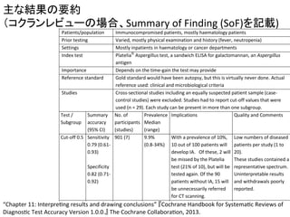 ୺䛺⤖ᯝ䛾せ⣙ 
䠄䝁䜽䝷䞁䝺䝡䝳䞊䛾ሙྜ䚸Summary 
of 
Finding 
(SoF)䜢グ㍕) 
Figure 5: What is the diagnostic accuracy of the Platelia© Aspergillus test for invasive aspergillosis 
for different cut-off values? (Leeflang 2008) 
Patients/population Immunocompromised patients, mostly haematology patients 
Prior testing Varied, mostly physical examination and history (fever, neutropenia) 
Settings Mostly inpatients in haematology or cancer departments 
Index test Platelia© Aspergillus test, a sandwich ELISA for galactomannan, an Aspergillus 
antigen 
Importance Depends on the time-gain the test may provide 
Reference standard Gold standard would have been autopsy, but this is virtually never done. Actual 
reference used: clinical and microbiological criteria 
Studies Cross-sectional studies including an equally suspected patient sample (case-control 
studies) were excluded. Studies had to report cut-off values that were 
used (n = 29). Each study can be present in more than one subgroup. 
Test / 
Subgroup 
Summary 
accuracy 
(95% CI) 
No. of 
participants 
(studies) 
Prevalence 
Median 
(range) 
Cut-off 0.5 Sensitivity 
0.79 (0.61- 
0.93) 
Specificity 
0.82 (0.71- 
0.92) 
901 (7) 
9.9% 
(0.8-34%) 
“Chapter 
11: 
InterpreQng 
results 
and 
drawing 
conclusions” 
Implications Quality and Comments 
With a prevalence of 10%, 
10 out of 100 patients will 
develop IA. Of these, 2 will 
be missed by the Platelia 
test (21% of 10), but will be 
tested again. Of the 90 
patients without IA, 15 will 
be unnecessarily referred 
for CT scanning. 
䛄Cochrane 
Handbook 
for 
SystemaQc 
Reviews 
of 
DiagnosQc 
Test 
Accuracy 
Version 
1.0.0.䛅 
The 
Cochrane 
CollaboraQon, 
2013. 
Low numbers of diseased 
patients per study (1 to 
20). 
These studies contained a 
representative spectrum. 
Uninterpretable results 
and withdrawals poorly 
reported. 
Cut-off 1.0 Sensitivity 
0.71 (0.61- 
0.81) 
1744 
(12) 
12% 
(0.8-44%) 
Of the 10 in 100 patients 
developing IA, 3 will be 
missed. Of the 90 patients 
Low numbers of diseased 
patients per study (1 to 
34). 
 
