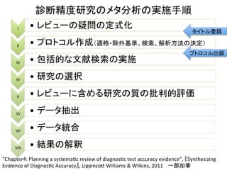 デ᩿⢭ᗘ◊✲䛾䝯䝍ศᯒ䛾ᐇ᪋ᡭ㡰 
“Chapter4: 
Planning 
a 
systemaQc 
review 
of 
diagnosQc 
test 
accuracy 
evidence”, 
䛄Synthesizing 
Evidence 
of 
DiagnosQc 
Accuracy䛅, 
LippincoZ 
Williams 
 
Wilkins, 
2011 
䚷୍㒊ຍ➹ 
I • 䝺䝡䝳䞊䛾␲ၥ䛾ᐃᘧ໬ 
II • 䝥䝻䝖䝁䝹సᡂ䠄㐺᱁䞉㝖እᇶ‽䚸᳨⣴䚸ゎᯒ᪉ἲ䛾Ỵᐃ䠅 
III • ໟᣓⓗ䛺ᩥ⊩᳨⣴䛾ᐇ᪋ 
IV • ◊✲䛾㑅ᢥ 
V • 䝺䝡䝳䞊䛻ྵ䜑䜛◊✲䛾㉁䛾ᢈุⓗホ౯ 
VI • 䝕䞊䝍ᢳฟ 
VII • 䝕䞊䝍⤫ྜ 
VIII • ⤖ᯝ䛾ゎ㔘 
䝍䜲䝖䝹Ⓩ㘓 
䝥䝖䝻䝁䝹ฟ∧ 
 