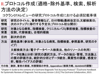 II.䝥䝻䝖䝁䝹సᡂ䠄㐺᱁䞉㝖እᇶ‽䚸᳨⣴䚸ゎᯒ 
᪉ἲ䛾Ỵᐃ䠅 
䝁䜽䝷䞁DTA䝺䝡䝳䞊䛾◊✲䝥䝻䝖䝁䝹సᡂ䛻䛚䛡䜛ᚲ㡲グ㍕஦㡯 
◊✲ 
᝟ሗ 
◊✲䛾䝍䜲䝖䝹䚸ⴭ⪅᝟ሗ䛺䛹䚸᪥௜᝟ሗ(᭱⤊ᨵᐃ᪥;ᩥ⊩᳨⣴᪥; 
ḟ䛾䝇䝔䝑䝥䛻⛣⾜䛩䜛ணᐃ᪥;䝥䝻䝖䝁䝹ึබ㛤᪥䠅 
◊✲ 
⫼ᬒ 
ᑐ㇟䛸䛺䜛⑓Ẽ䚸ᣦᶆ᳨ᰝ䚸䜽䝸䝙䜹䝹䝟䝇(஦๓᳨ᰝ䚸ᣦᶆ᳨ᰝ䛾 
ᙺ๭䚸௦᳨᭰ᰝ)䚸ྜ⌮ⓗ᰿ᣐ 
┠ⓗ ๪ḟⓗ┠ⓗ 
᪉ἲ 㐺᱁ᇶ‽䠄ཧຍ⪅䚸ᑐ㇟䛸䛺䜛⑓Ẽ䚸ᣦᶆ᳨ᰝ䚸ཧ↷ᇶ‽䚸◊✲䛾䝍 
䜲䝥䠅 
ᩥ⊩᳨⣴᪉ἲ䠄㟁Ꮚ䝕䞊䝍䝧䞊䝇᳨⣴ἲ䚸௚䛾䝸䝋䞊䝇䛾฼⏝䠅 
䝕䞊䝍཰㞟䛸ศᯒ䠄◊✲䛾㑅ᢥ᪉ἲ䚸䝕䞊䝍䛾ᢳฟ䞉⟶⌮䚸᪉ἲㄽୖ 
䛾㉁䛾ホ౯᪉ἲ䚸⤫ィⓗศᯒ䛸䝕䞊䝍⤫ྜ䚸␗㉁ᛶ䛾ㄪᰝ䚸ឤᗘศ 
ᯒ䚸ሗ࿌䝞䜲䜰䝇䛾ホ౯䠅 
䛭䛾௚ ㅰ㎡䚸ⴭ⪅䛾㈉⊩䚸฼ᐖ㛵ಀ䛾⏦࿌䚸Appendices䠄᳨⣴᪉␎䚸QUADAS䛾ㄪᩚ䠅 
“Chapter 
4: 
Guide 
to 
the 
contents 
of 
a 
Cochrane 
DiagnosQc 
Test 
Accuracy 
Protocol.” 
䛄Cochrane 
Handbook 
for 
SystemaQc 
Reviews 
of 
DiagnosQc 
Test 
Accuracy 
Version 
1.0.0.䛅 
The 
Cochrane 
CollaboraQon, 
2013. 
 