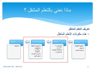 ماذا نعني بالتعلم المتنقل ؟ 
10 التعلم المتنقل .. القفزة التعليمية القادمة 
تعريف التعلم المتنقل 
∗ هذه مكونات التعلم المتنقل 
المرسل 
•الجهة التعليمية 
•المعلم 
•مقدمة الخدمة 
الرسالة 
•المحتوى / 
الدروس 
•الأنشطة التعليمية 
•الاختبارات 
قناة وطريقة الاتصال 
•الأجهزة المتنقلة 
•التطبيقات 
والأدوات 
التعليمية 
•أدوات الاتصال 
•نظم التعلم 
المستقبل 
•المتعلم 
 