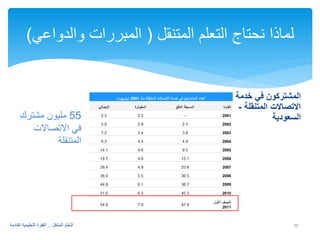 17 التعلم المتنقل .. القفزة التعليمية القادمة 
لماذا نحتاج التعلم المتنقل ( المبررات والدواعي) 
المشتركون في خدمة 
الاتصالات المتنقلة - 
ا 
لسعودية 55 مليون مشترك 
في الاتصالات 
المتنقلة 
 