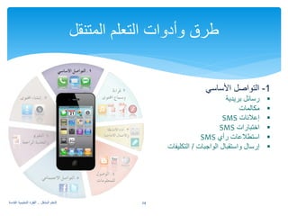 24 التعلم المتنقل .. القفزة التعليمية القادمة 
طرق وأدوات التعلم المتنقل 
1- يساسلأا لصاوتلا 
رسائل بريدية  
مكالمات  
SMS إعلانات  
SMS اختبارات  
SMS استطلاعات رأي  
إرسال واستقبال الواجبات / التكليفات  
 