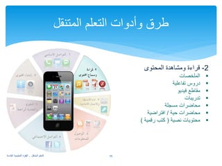 25 التعلم المتنقل .. القفزة التعليمية القادمة 
طرق وأدوات التعلم المتنقل 
2- ىوتحملا ةدهاشمو ةءارق 
الملخصات  
دروس تفاعلية  
مقاطع فيديو  
تدريبات  
محاضرات مسجلة  
محاضرات حية / افتراضية  
محتويات نصية ( كتب رقمية )  
 