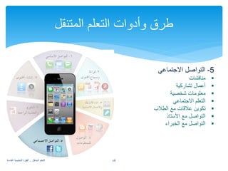 28 التعلم المتنقل .. القفزة التعليمية القادمة 
طرق وأدوات التعلم المتنقل 
5- يعامتجلاا لصاوتلا 
مناقشات  
أعمال تشاركية  
معلومات شخصية  
التعلم الاجتماعي  
تكوين علاقات مع الطلاب  
التواصل مع الأستاذ  
التواصل مع الخبراء  
 