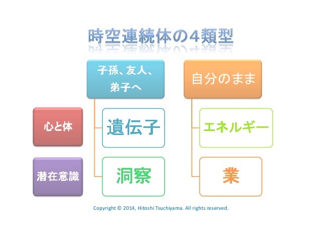 時空連続体の４類型