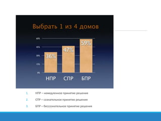 1. НПР – немедленное принятие решения
2. СПР – сознательное принятие решения
3. БПР – бессознательное принятие решения