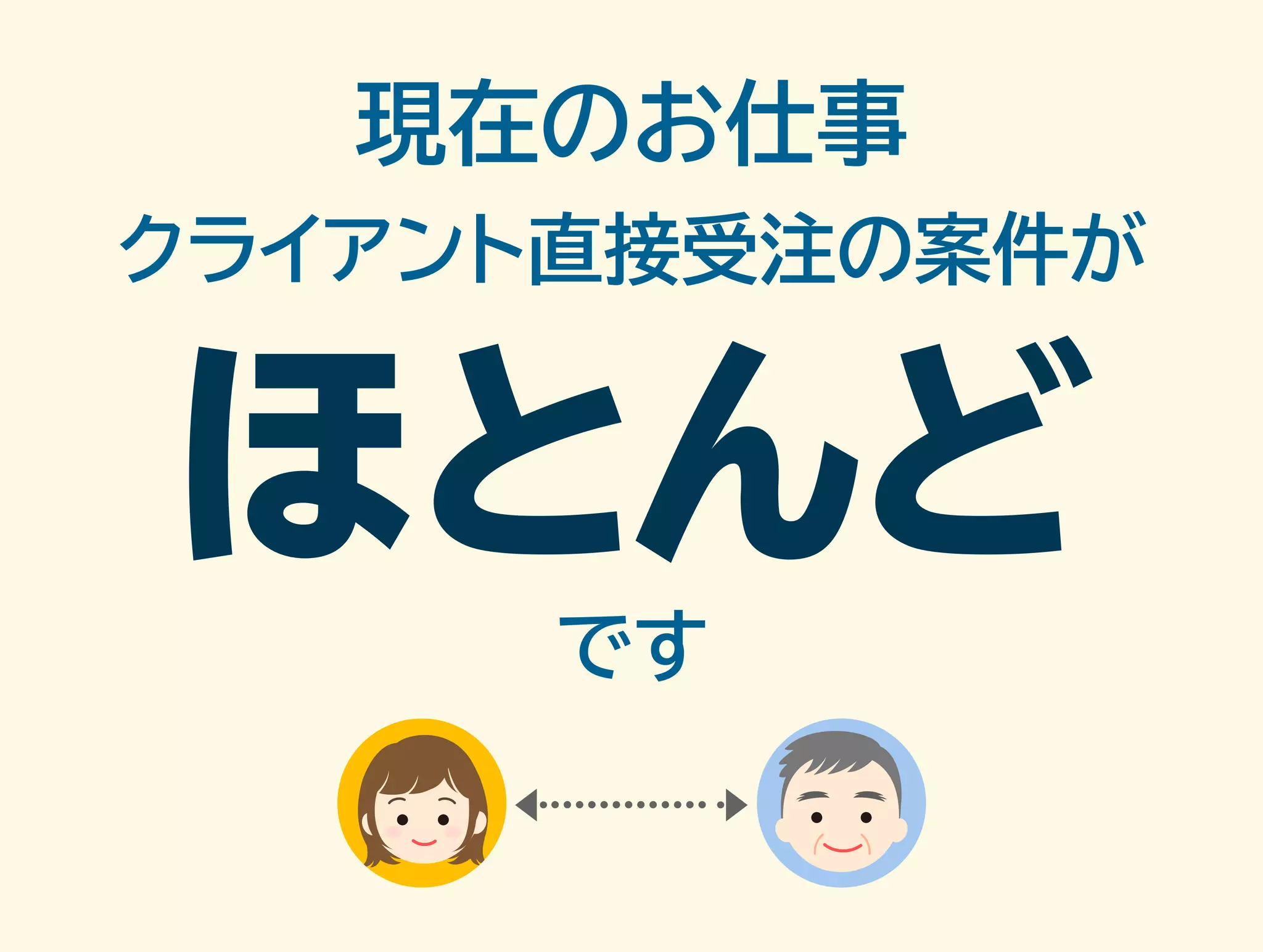 現在のお仕事 
クライアント直接受注の案件が 
ほとんどです 
 