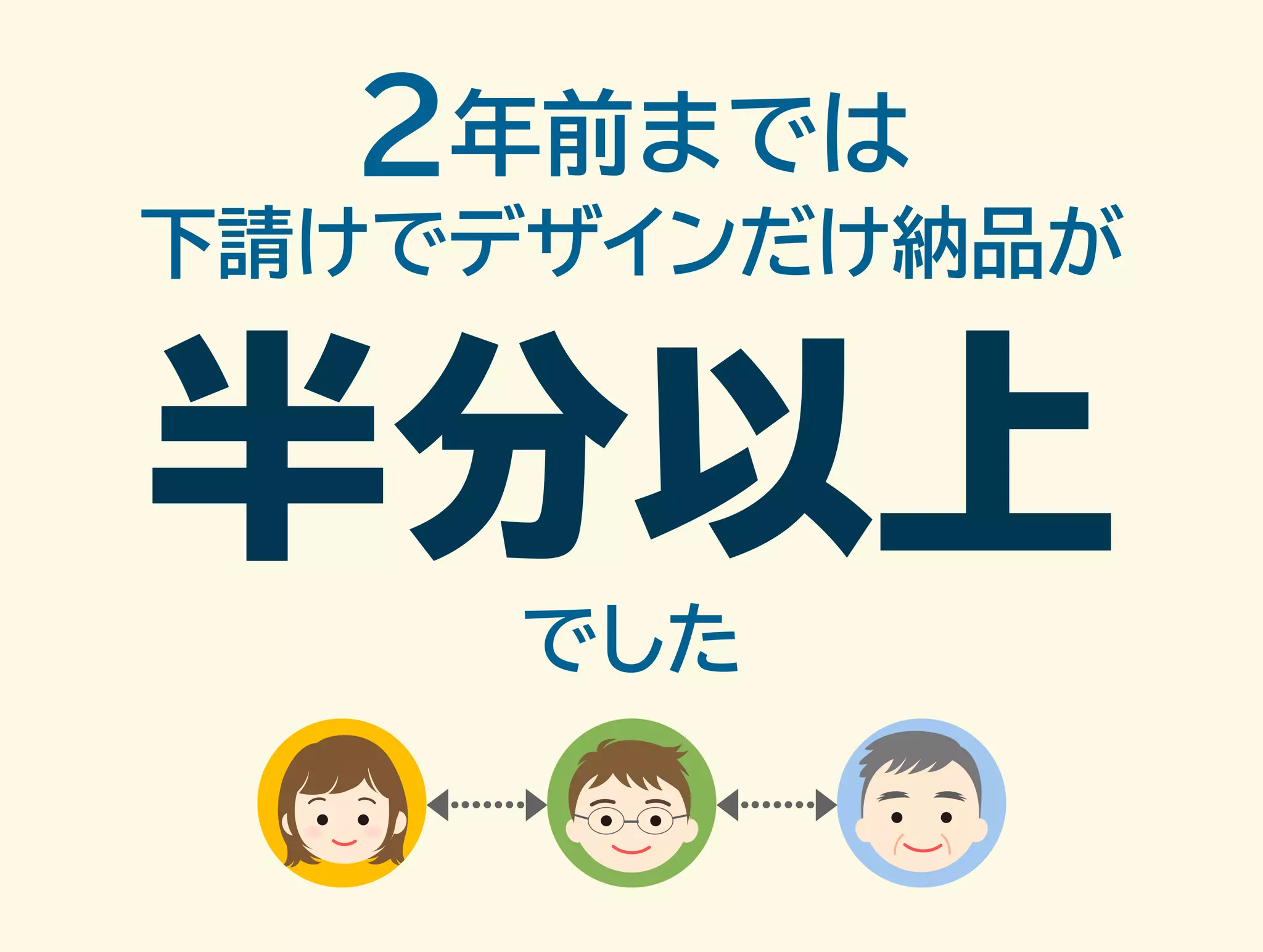 2年前までは 
下請けでデザインだけ納品が 
半分以上でした 
 