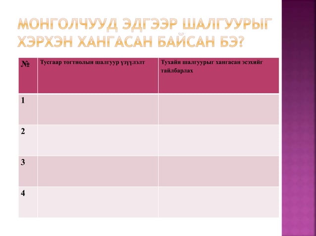 тусгаар тогтнол түүний түүхэн замнал | PPT