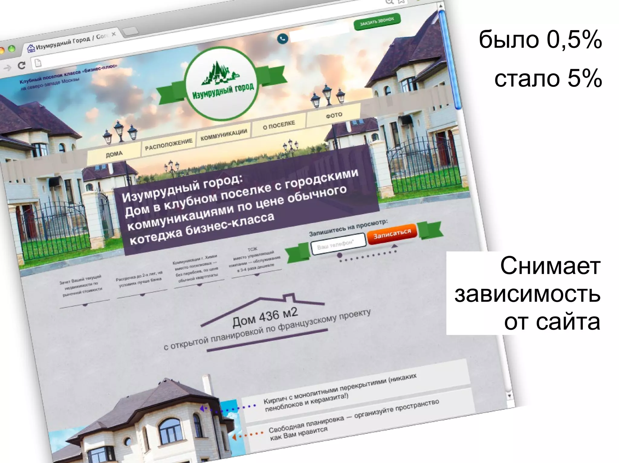 было 0,5% 
стало 5% 
Снимает 
зависимость 
от сайта 
 