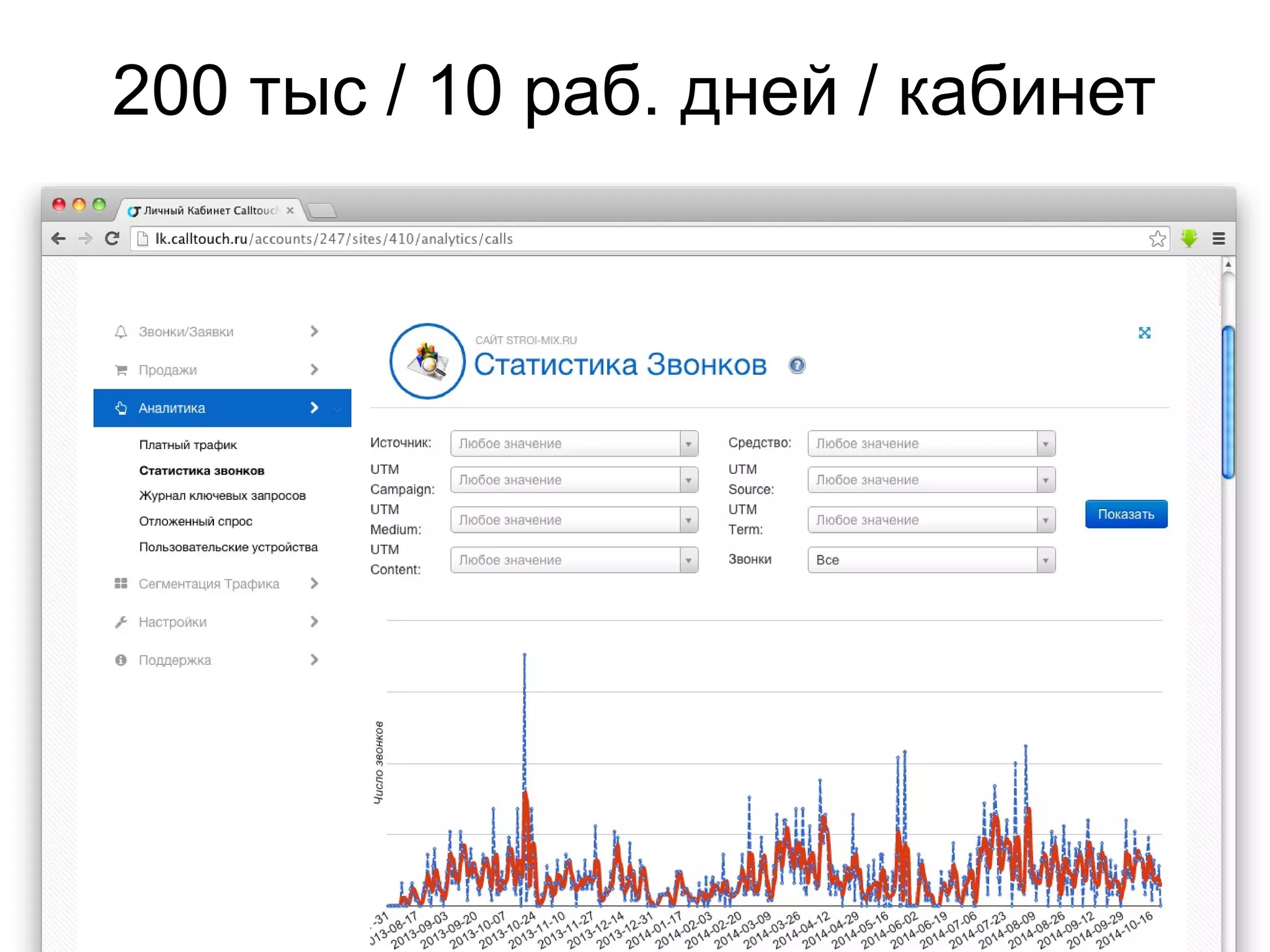 200 тыс / 10 раб. дней / кабинет 
 