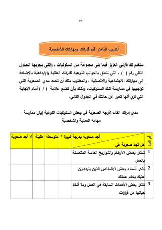 157 
التدریب الثامن: قیم قدراتك ومهاراتك الشخصیة 
سنقدم لك قارئي العزیز فیما یلي مجموعة مـن السـلوكیات ، والتـي یحویهـا الجـدول 
التالي رقم ( ) ، التي تتعلق بالجوانب النوعیة لقدراتك العقلیة والإبداعیة بالإضـافة 
إلى مها ا رتك الاجتماعیة والاتصالیة ، والمطلوب منك أن تحـدد مـدي الصـعوبة التـي 
تواجهها في ممارسـة تلـك السـلوكیات، وذلـك بـأن تضـع علامـة ( / ) أمـام الإجابـة 
التي تري أنها تعبر عن حالتك في الجدول التالي. 
مدى إدراك القائد لأوجه الصعوبة في بعض السلوكیات النوعیة إبان ممارسة 
مهامه العملیة والشخصیة 
ر قم البند 
أجد صعوبة بدرجة 
هل تجد صعوبة في 
كبیرة * متوسطة قلیلة لا أجد صعوبة 
1 
تــذكر بعــض الأرقــام والتــواریخ العامــة المتصــلة 
بالعمل 
2 تذكر أسماء بعض الأشخاص الذین یترددون 
علیك بحكم عملك 
3 
تذكر بعض الأحداث السابقة في العمل وما أتخذ 
حیالها من قرارات 
 
