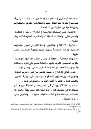 174 
- الاســتعانة بــالآخرین ( اســتقطبت 19.3 % مــن الاســتجابات ) : والتــي قــد 
تأخذ صو ا ر متنوعة منها النقاش معهم والاستفادة من أفكـارهم ، واستشـارتهم 
بصورة نظامیة من خلال اللجان المتخصصة . 
- الاعتمـــــاد علـــــى المعینـــــات الخارجیـــــة ( 14.3 % ) ، مثـــــل : المفكـــــرة ، 
والحاسب الآلي ، والمكاتبـات السـابقة *، والصـلاحیات الممنوحـة للقائـد بحكـم 
منصبه . 
- المثـابرة ( 12.7 % ) ، وتتضـمن : إعـادة النظـر فـي الأمـور ، والمراجعـة 
المســتمرة ، وا عٕـــادة المحاولــة بصـــورة متكـــررة لمواجهــة الصـــعوبات والتغلــب 
علیها . 
- المها ا رت التفاعلیة ( 10.1 % ) ، وتشمل عناصر عدة منها : الإنصـات ، 
وتقریب المرءوسین للتعـرف علـیهم ، والتعامـل معهـم علـى انفـراد ، واسـتخدام 
الإقناع كوسیلة للتفاهم ، وا عٕطاء أمثلة لتقریب المعنى ، واعتبار الآخر . 
- المــ ا رن الــذاتي ( 8.1 % ) ، ویشــمل عناصــر مــن قبیــل : تــدریب الــذاكرة ، 
والتجهیز المسبق لما ینوى القائـد قولـه ، والتـدریب علـى مواجهـة الآخـرین ، 
والتحدث للذات ، والتعلم من أخطاء الآخرین ، والتحكم في الذات . 
- التجنــب ( 7.9 %) ، ویتمثــل فــي : تجنــب مصــدر المشــكلة ، ورفــع الأمــر 
للجهـات الأعلـى لتتصـرف فیـه ، وتـرك المكـان لفتـرة حتـى یهـدأ ، والبعــد عـن 
المشتتات ، ومداهنة صانع المشكلات لتجنـب ضـرره ، ** والجلـوس بمفـرده 
، وادعاء المعرفة . 
* قال أحد القادة أنه  یستعین بالمكاتبات السابقة في نفس الموضوع لكتابة ما یرید بصورة مفهومة  . وهـو مـا یعنـى تكـریس روح المجـاراة وتجنـب 
ممارسة الإبداع والتجدید . 
** قرر أحد القادة أنه یستخدم أسلوبا مغای ا ر قوامه  أتغلب على مثیر المشـكلات بإثـارة مشـكلات أمامـه ممـا یجعلـه فـي موقـف دفـاعي دائمـا ویحـاول 
إرضائي  . 
 