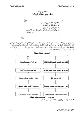 1: ث بٕء ا ؼٌم ١ٍخ ا جٌؾض ١خ و ١ف ّٟٕٔ ا ؼٌم ١ٍخ ا جٌؾض ١خ؟ / ن 40 
ا طٌوق ا إٌّك ٠خ ئ ٌٝ ا زٌؼ ١ٍ ا ؼٌب ٌٝ 51 
ا فٌظ ايصب شٌ 
و ١ف ثْ ٞٓ ا ؼٌم ٠ًخ ا جٌؾض ١خ؟ 
ػوذ ر ٤خ ىٝحػ ٢ ح ٫ٛظ خٔ رز خ٘ء ح ؼُو ٤ِش ح زُلؼ ٤ش، ٝ ١ز ٤ؼش ح ػٍ خ٘ٛ ح ظُ ٢ طظ ٜٓ٘خ، ظٗ٘و ا ٠ُ ح ظٓؼ حَٝ 
١ز ٤ؼش ح ٤ُ ٥ خص ح ظُٔٔوي شٓ زُ خ٘ء ط يِ ح ؼُو ٤ِش، ٝح ظُ ٢ طؼي وٗطش ح ـُ ءِ ح ظُٔ ُٜ حٌ ح ؼُ أ ٫ ٝٛٞ : خٓ ٛ ٢ 
ح طٗ ٬م ك ٠خ سٍ أ ١ أ شٓ ط ؿَذ ك ٢ طزٞأ خٌٓ طلض ح لُ ٠خ سٍ، ٝ ٣ٟٞق ) ٖ - ٔ ( ح ٤ُ ٥ خص 
ح ظُٔٔوي شٓ ك ٢ ر خ٘ء ٝط ٤٘ٔش ح ؼُو ٤ِش ح زُلؼ ٤ش. 
شى ) 3 - 1 (: آ ١ٌبد ث بٕء ا ؼٌم ١ٍخ ا جٌؾض ١خ 
3 - 1 رطج ١ك ا زٍوار ١غ ١بد ا زٌؼ ٚا زٌ ١ّٕخ ا نٌار ١خ 
صلاس ٚطفبد ظُلو ٤ن ح ـُ٘خف: 
 .ٖ حػوف أ ؼً ح ٥ه ٣َ 
 .ٖ اػ أ ؼً ح ٥ه ٣َ 
 رٛلغ ح لُٜٞ ػ ٢ِ أه خٓٔ ٣لٜ ػ ٤ِٚ ح ٥ه َٝ .ٕ 
"ٚ ١ٌ شى جَ ١و" 
آ ١ٌبد ث بٕء ا ؼٌم ١ٍخ ا جٌؾض ١خ 
طم ِٙبهاد ئكاهح ا ٤ ئٍ خٍ 
رطج ١ك ا زٍوار ١غ ١بد ا زٌؼ ٚا زٌ ١ّٕخ ا نٌار ١خ 
ا لٌهثخ ػ ًٜ ػ ١ٍّبد ا ؾٌّبعخ 
ا زٌله ٠ت ػ ٍٝ ػ ١ٍّبد ا زٌؾ ١ٍ ا شٌجىٟ ظٌٍٛا و٘ 
ا زٌله ٠ت ػ ًٜ ا مٌٕل 
ا ٦كاهح ا ؾٌى ١ خّ طٌٍبلبد ا جٌؾض ١خ 
ا زٌله ٠ت ػ ًٜ رٛو ١ل ا نٌاد ا جٌؾضٟ 
ا وٌّا ػ ًٜ ا ٌّٙبهاد الارظب ١ٌخ ا ٤ بٍ ١ٍخ 
ا زٌله ٠ت ػ ًٜ ف ١ٕبد ا زٌفى ١و ا طٌّٕمٟ 
بِّه خٍ أ بٍ ١ٌت ر ١ّٕخ ا ٦ثلاع ا شٌقظٟ 
 