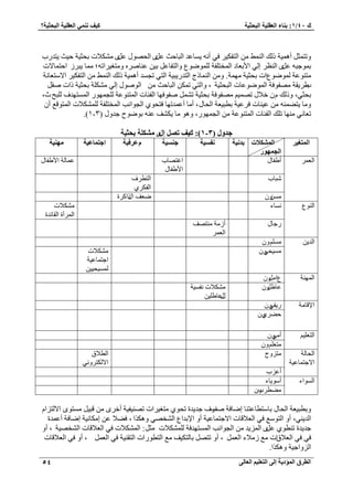 1: ث بٕء ا ؼٌم ١ٍخ ا جٌؾض ١خ و ١ف ّٟٕٔ ا ؼٌم ١ٍخ ا جٌؾض ١خ؟ / ن 40 
ا طٌوق ا إٌّك ٠خ ئ ٌٝ ا زٌؼ ١ٍ ا ؼٌب ٌٝ 54 
ٝطظ ؼٔ أٛ ٤ٔش يًُ ح ٢ُ٘ٔ ح ظُل ٤ٌ ك ٢ أ ٚٗ ٣ خٔػي ح زُخكغ ػ َٟ ح لُٜٞ ػ َٟ ٬ٌٓ٘ص رلؼ ٤ش ك ٤غ ٣ظي دٍ 
ر ٞٔؿزٚ ػ َٟ ح ظُ٘ ا ٢ُ ح ٧رؼخى ح ؤُظ لِش ُِٟٞٔٞع ٝح ظُلخػ ر ٤ ػ خ٘ٛ َٙ ٝ ظٓـ ٤ حَطٚ؛ خٓٔ ٣ز حكظ خٔ ٫ص 
ظٓ ٞ٘ػش ُٟٞٔٞعحص رلؼ ٤ش ٜٓ شٔ. ٝ ح خُ٘ٔ ؽً ح ظُي ٣ٍز ٤ش ح ظُ ٢ طـ ئ أٛ ٤ٔش يًُ ح ٢ُ٘ٔ ح ظُل ٤ٌ ح ٫ ظٓؼخ شٗ 
د ٣َ ١ وش ٜٓلٞكش ح ُٟٞٔٞػخص ح زُلؼ ٤ش ، ٝح ظُ ٢ ط ح زُخكغ ح ُٞٛٞ ا ٢ُ شٌِٓ٘ رلؼ ٤ش حًص ٛو رلؼ ٢، ٝ يًُ ه ٬ طٜ ٤ٔ ٜٓلٞكش رلؼ ٤ش ط ٛلٞكٜخ ح لُجخص ح ظُٔ ٞ٘ػش ـُِ ٜٔٞ ح ظُٜٔٔيف زُِقع، 
ٝ خٓ ٣ظ ٠ ٚٔ٘ ػ ٤ خ٘ص ك ػَ ٤ش رطز ٤ؼش ح لُخ ،ٍ أ خٓ أػ ئطٜخ كظلٞ ١ ح ـُٞح ذٗ ح ؤُظ لِش ٬ٌُِٔ٘ص ح ظُٔٞهغ أ طؼخ ٢ٗ ٜٓ٘خ ط يِ ح لُجخص ح ظُٔ ٞ٘ػش ح ـُ ٜٔٞ ،ٍ ٝٛٞ خٓ ٣ قٌ٘ ػ ٚ٘ رٟٞٞف ؿيٝ ) ٖ - ٔ .) 
علٚي ) 3 - 1 (: ن٠ف رظ ئيٜ شِى خٍ ثؾض ١خ 
ا 
زٌّغ ١و ا شٌّىلاد 
ا غٌ ّٙٛه 
ث 
ل ١ٔخ فٔ ١َخ ع 
١َٕخ ػَ 
وف ١خ ا 
عز بّػ ١خ ِٙ ١ٕخ 
ح 
ؼُ أ 
١لخ حؿظٜخد 
ح ١٧ لخ ػ خٔ شُ ح ١٧ لخ زٗخد 
ح ظُط فَ 
ح لُ ١ٌَ 
ٖٝٓٔ ٟؼق ح حًٍ سًَ 
ح 
ُٞ٘ع خٗٔء 
٬ٌٓ٘ص 
ح أَُٔس ح وُخثيس 
ؿٍخ أ شُٓ ظٜٓ٘ق 
ح ؼُ ح 
يُ ٣ ِْٝٓٔ ٤ٓٔل ٢ٝ ٬ٌٓ٘ص 
حؿظ خٔػ ٤ش 
٤ُٔٔل ٤٤ 
ح 
ُٜٔ ش٘ عح َٝٓ ػخ ١ َٝ ٬ٌٓ٘ص لٗ ٤ٔش 
ػٍٍخ ٤ِ ١ 
ح 
٩هخ شٓ ٣ٍل ٢ٝ ك ١َ ٠ ٝ ح 
ظُؼ ٤ِ أ ٢ٓٝ ظٓؼ ِْٝ ح لُخ شُ 
ح ٫ؿظ خٔػ ٤ش 
ظٓ ِٝؽ 
ح طُ ٬م 
ح ٫ ظٌُ َٝ ٢ٗ 
أ 
ػ دِ 
ح 
ُٞٔحء أ 
ٞٓ ٣خء 
٠ٓط َٝ د ٝرطز ٤ؼش ح لُخ رخ ظٓطخػظ خ٘ اٟخكش ٛ ٝ قف ؿي ٣يس طلٞ ١ ظٓـ ٤ حَص طٜ ٤٘ل ٤ش أه َٟ هز ٤ ظٟٓٔٞ ح ٫ ظُ حِ ح يُ ٢٘ ٣ ، أٝ ح ظُٞ غٓ ك ٢ ح ؼُ ٬هخص ح ٫ؿظ خٔػ ٤ش أٝ ح ٩ريحع ح وُٜ٘ ٢ ٝٛ حٌٌ ، ك ٬٠ ػ ا خٌٓ ٤ٗش اٟخكش أػ ئس 
ؿي ٣يس ط ط٘ٞ ١ ػ َٟ ح ٣ُِٔي ح ـُٞح ذٗ ح ظُٜٔٔيكش ٬ٌُِٔ٘ص ؼٓ :َ ح ٬ٌُٔ٘ص ك ٢ ح ؼُ ٬هخص ح وُٜ٘ ٤ش ، أٝ 
ك ٢ ك ٢ ح ؼُ ٬محص غٓ ٬ُٓء ح ؼُ ،َٔ أٝ طظٜ رخ ظُ ٤ٌق غٓ ح ظُطٞ حٍص ح ظُو ٤٘ش ك ٢ ح ؼُ ،َٔ أٝ ك ٢ ح ؼُ ٬هخص 
ح ُِٝحؿ ٤ش ٝٛ حٌٌ. 
 