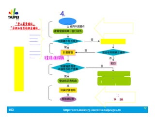 103_ЮaIlչaӋ http://www.industry-incentive.taipei.gov.tw
12
4.Ո


a
N









h


NՈ:֧
910
ڹӖ
ݶ
؃r
YϢ
ʹ

p
ͶY
_ЮaI
ak
ՈͶYa
֪ͶY˲aN

(Ӌaf
)
 