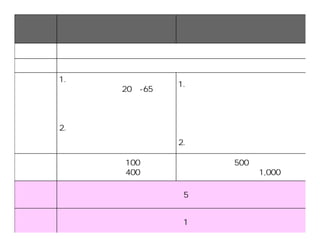 103_ЮaIlչaӋ http://www.industry-incentive.taipei.gov.tw
25
Ŀ
_СIY
J
_СIԼ
YJ
λ _aIlչ
y ̨y
ՈY
1.һO_֮A
g20q-65q
Ik̘Iӛ֮СҎģ
̘IKжӛ
2.ڶ_k˾
̘Iӛ֮СI˾
̖
1.YͨӍƼGɫ
ԴoĻ⡢f
c@rI^[
аlOӋ⡢ɫȲ
ԮaI
2.߄¡֮СI
J~
һ100fԪ
ڶ400fԪ
500fԪ
l1,000fԪ
J L5


L1
 